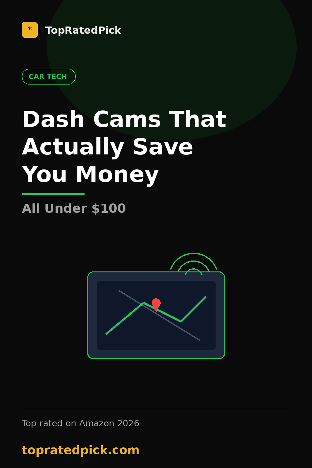 More top picks: Best Dash Cams Under 100 2026